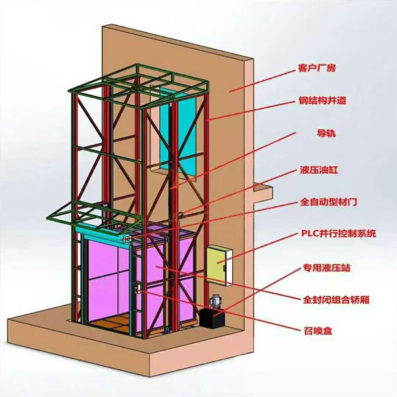 導軌式液壓升降平臺